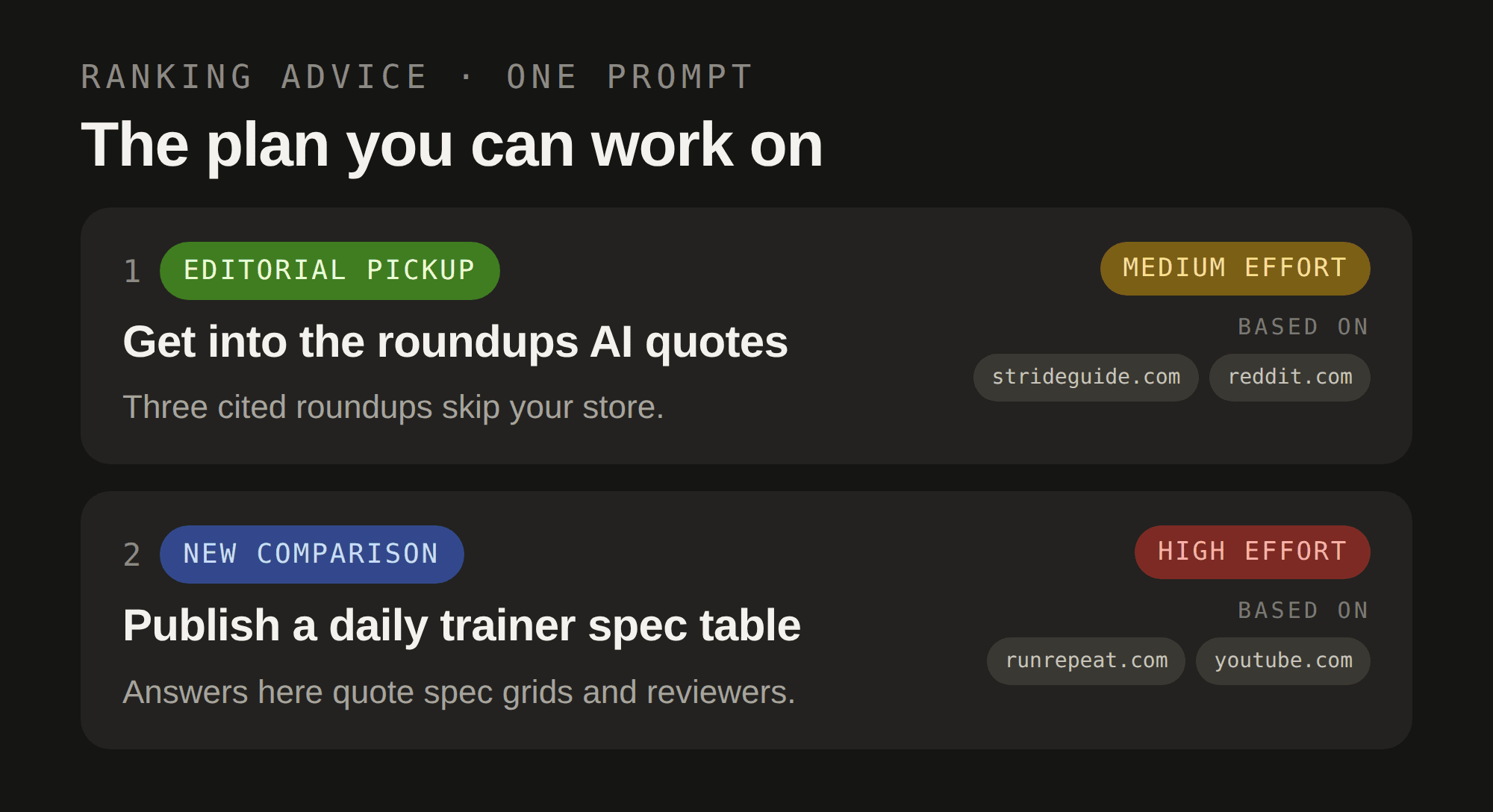 MentionBird AI Ranking Advice plan for a prompt you are losing