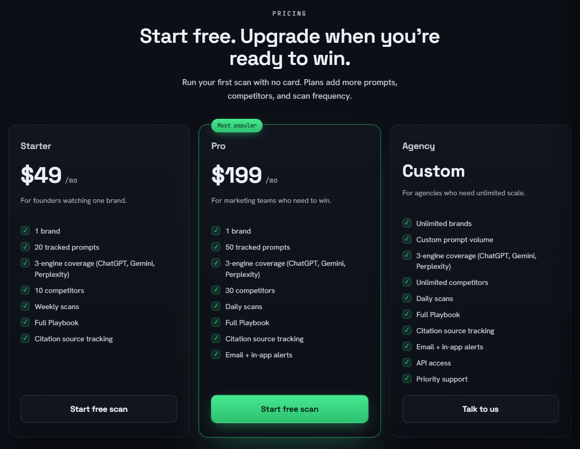 CompeteScan Pricing