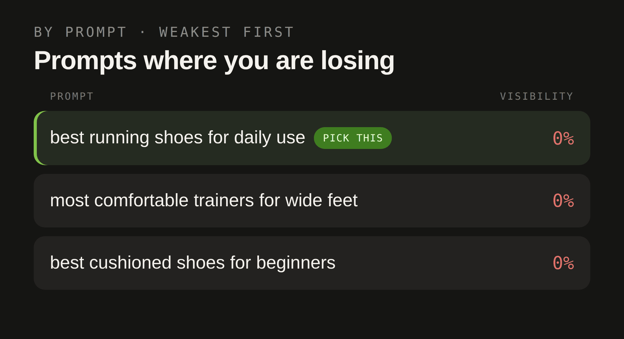Adding buyer prompts to MentionBird prompt tracking
